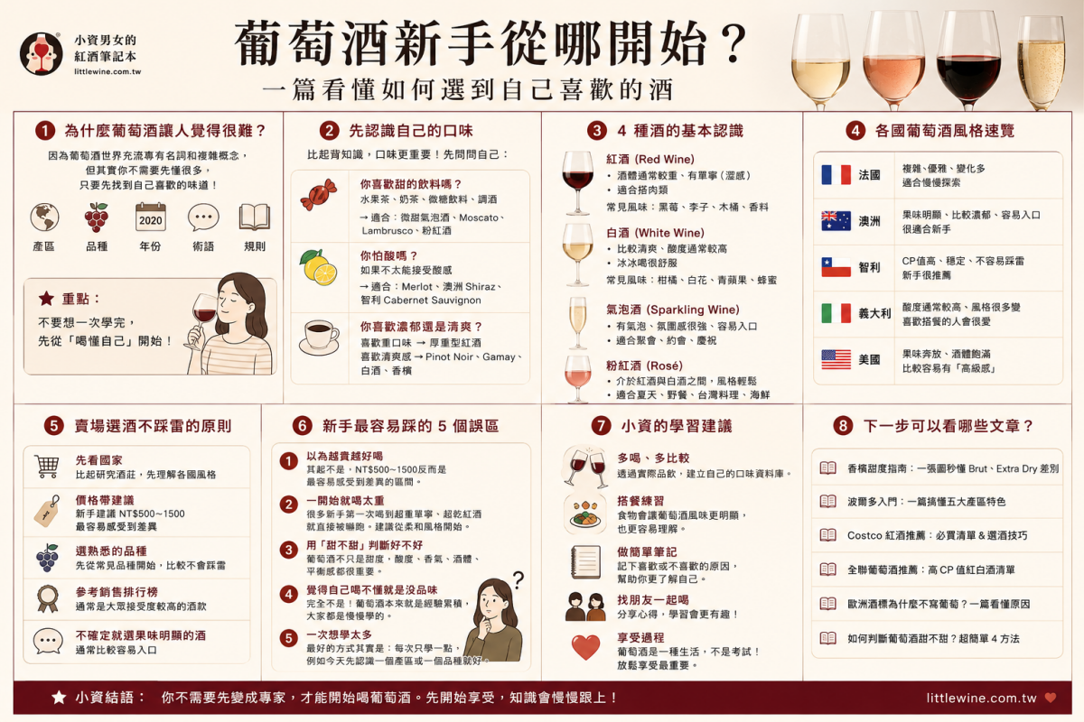 葡萄酒新手從哪開始？一篇看懂如何選到自己喜歡的酒（超完整入門指南）