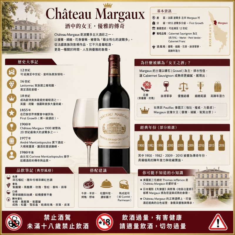 Chateau Margaux：為什麼它被稱為「酒中的女王」？