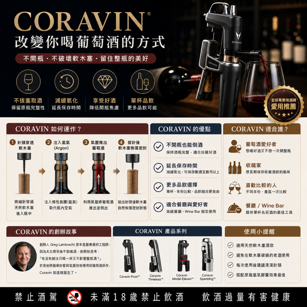 Coravin 是什麼？值得買嗎？完整解析 Coravin 原理、優缺點與適合族群