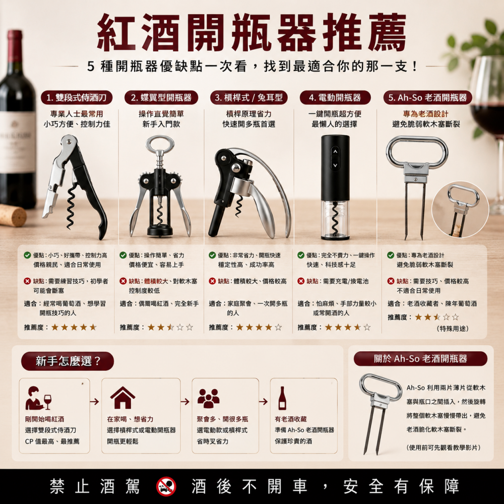 紅酒開瓶器推薦｜新手買哪一種？5 種開瓶器優缺點一次看