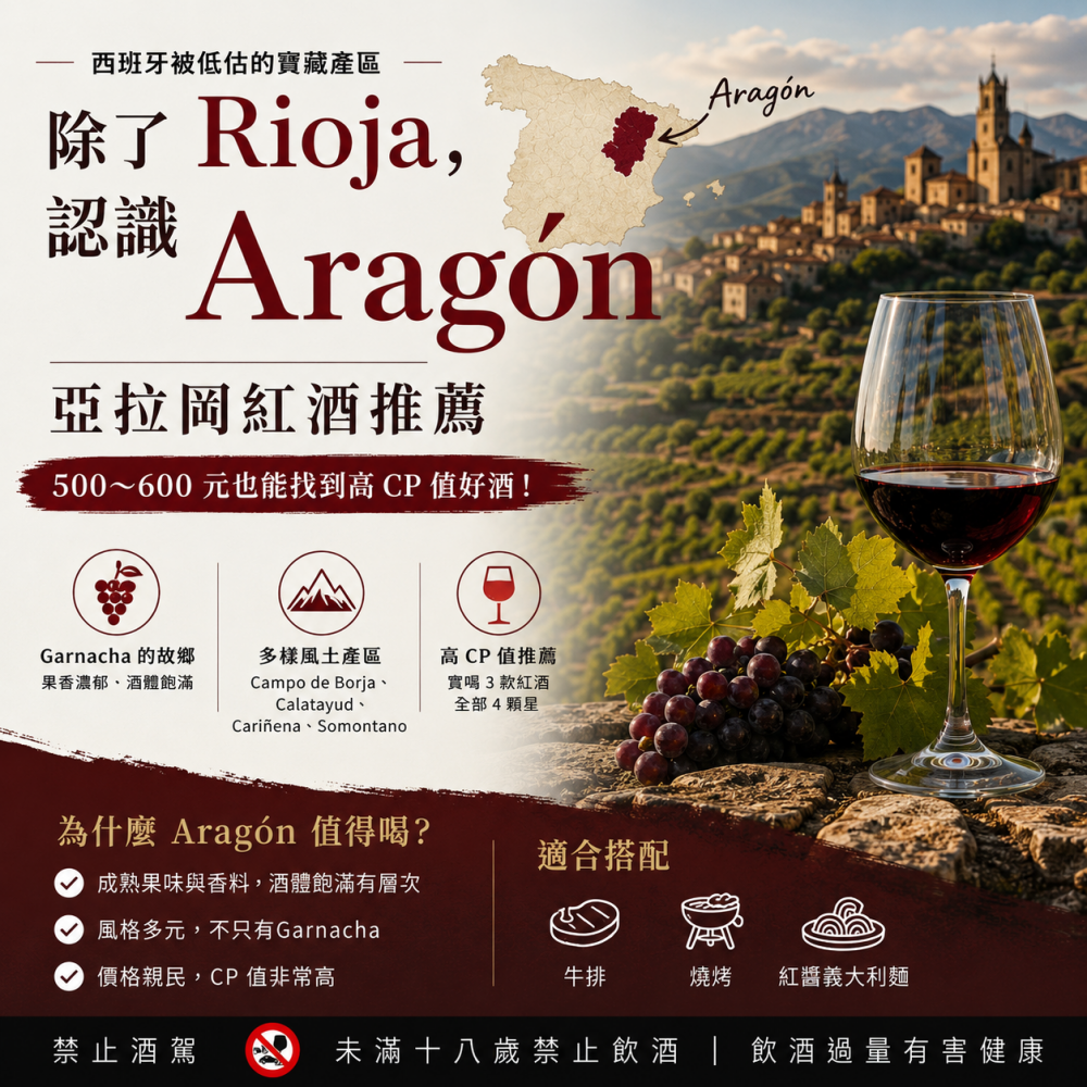 西班牙 Aragón 亞拉岡紅酒推薦｜除了 Rioja，500～600 元也能找到高 CP 值好酒
