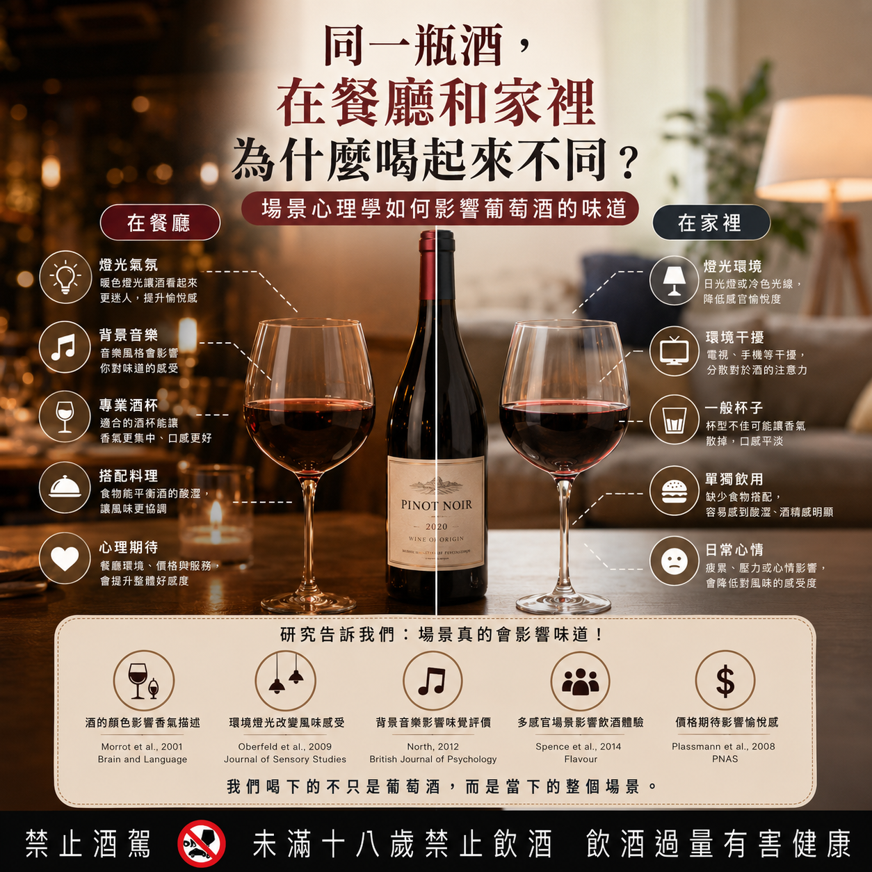 同一瓶酒，在餐廳特別好喝？場景心理學如何改變葡萄酒的味道
