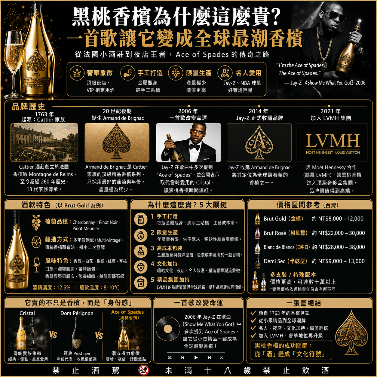 黑桃香檳為什麼這麼貴？一首歌讓它變成全球最潮香檳｜Ace of Spades 歷史、價格與爆紅原因全