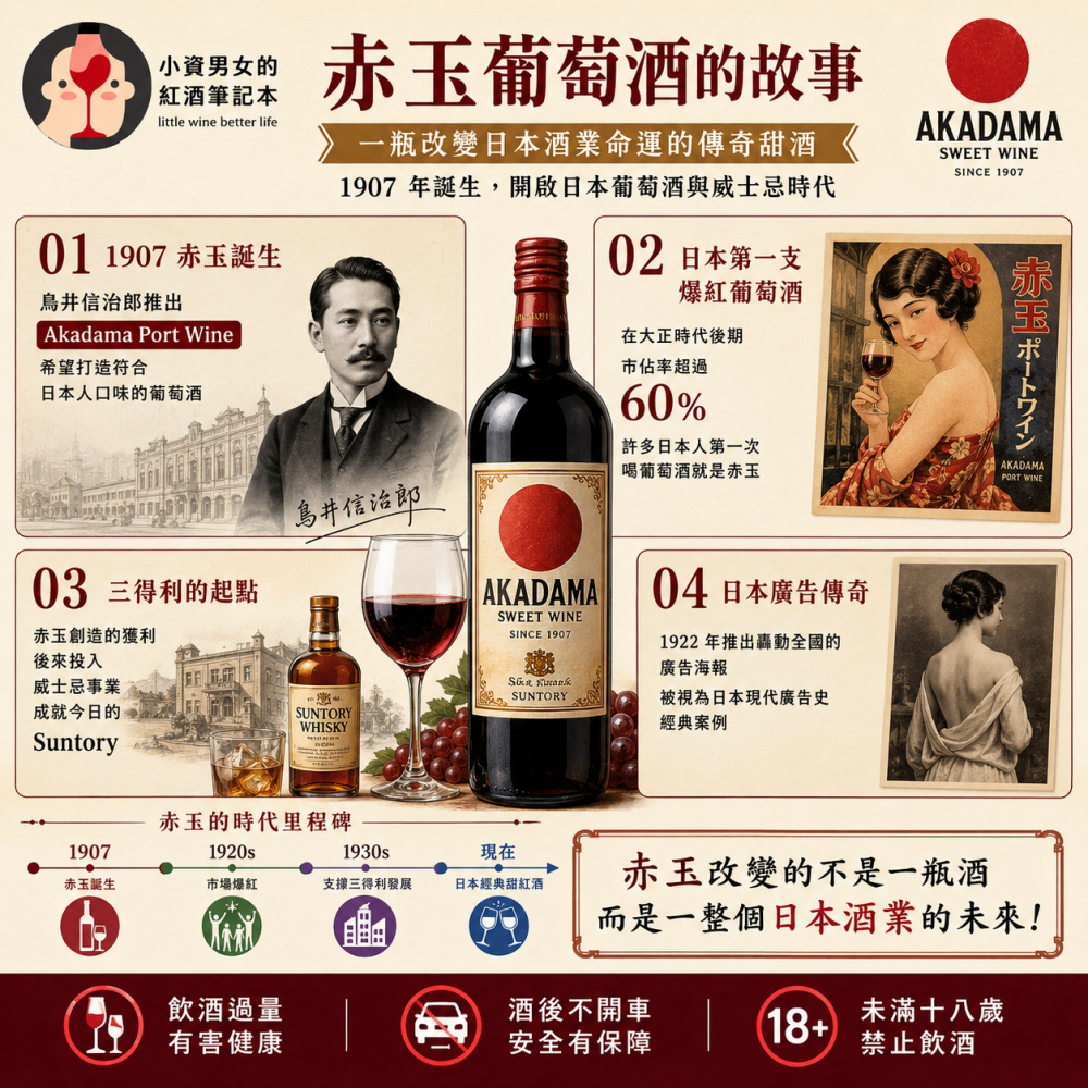赤玉葡萄酒是什麼？一瓶改變日本酒業命運的傳奇甜酒