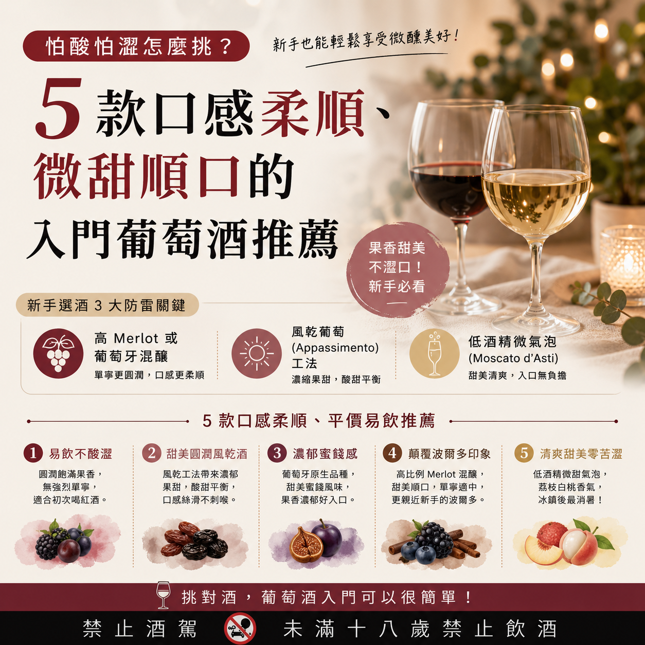 怕酸怕澀怎麼挑？5 款口感柔順、微甜順口的入門葡萄酒推薦